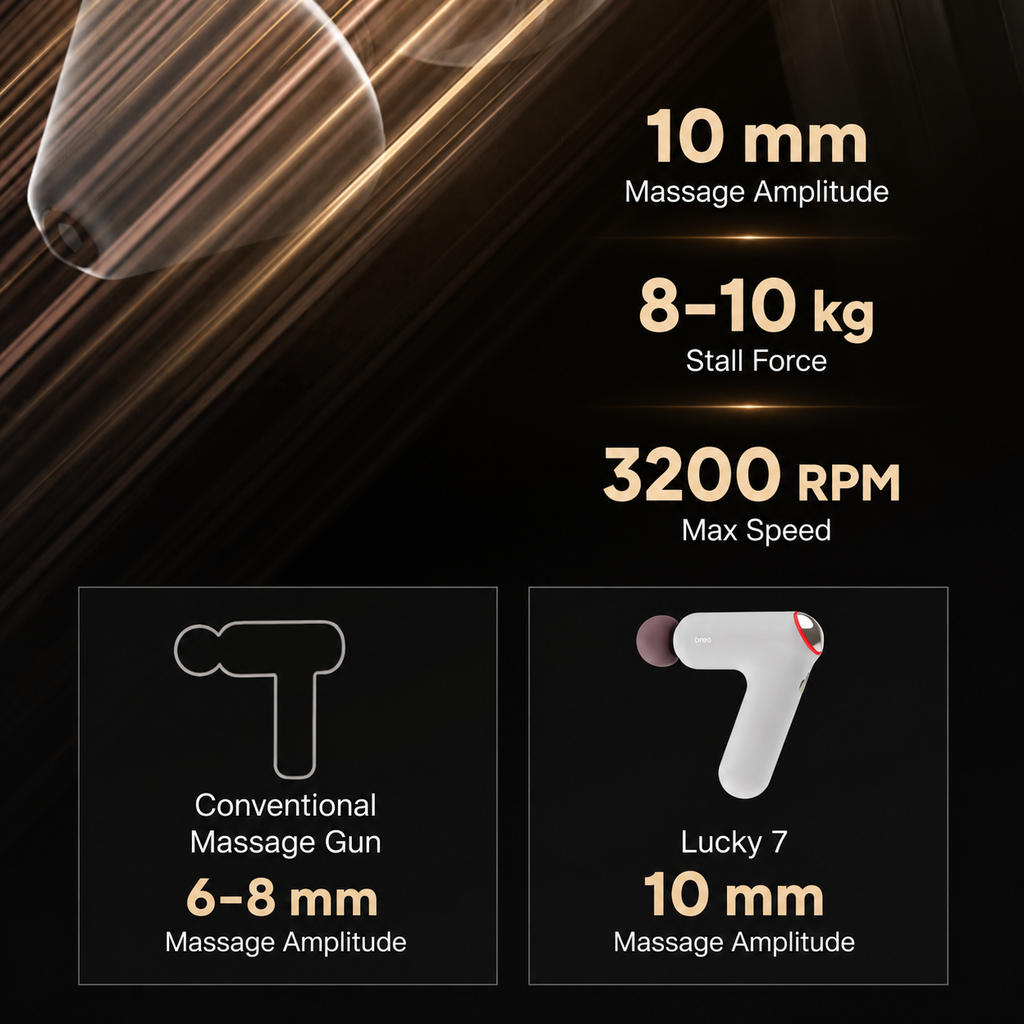 Breo Lucky 7 Massage Gun