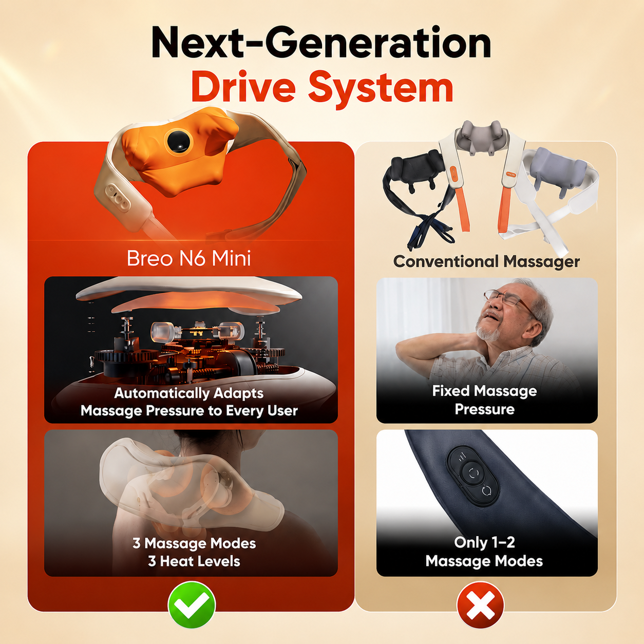 Breo N6 Mini Neck & Shoulder Massager Deep Kneading & Heat